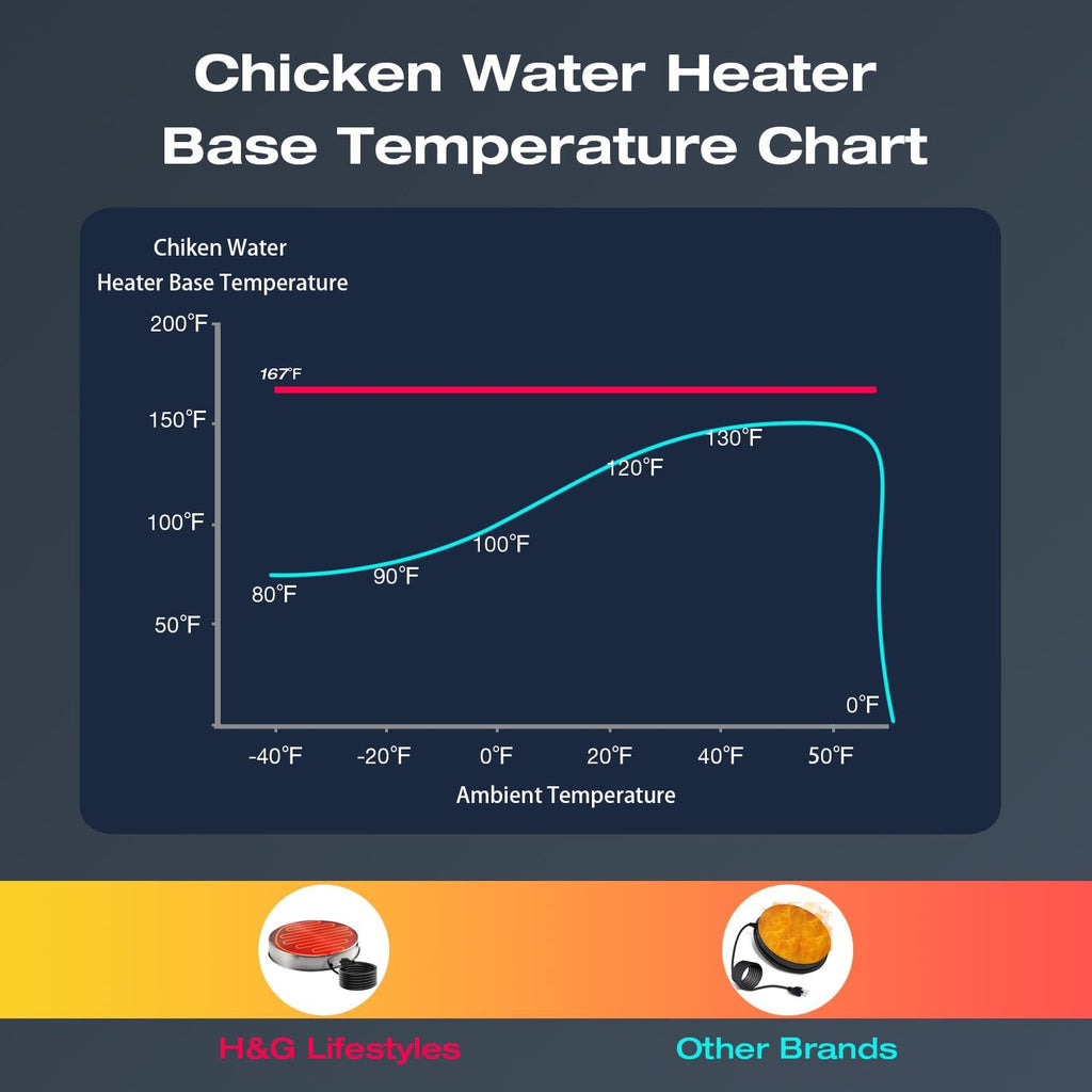 Heated Chicken Waterer 13 Inches H39741