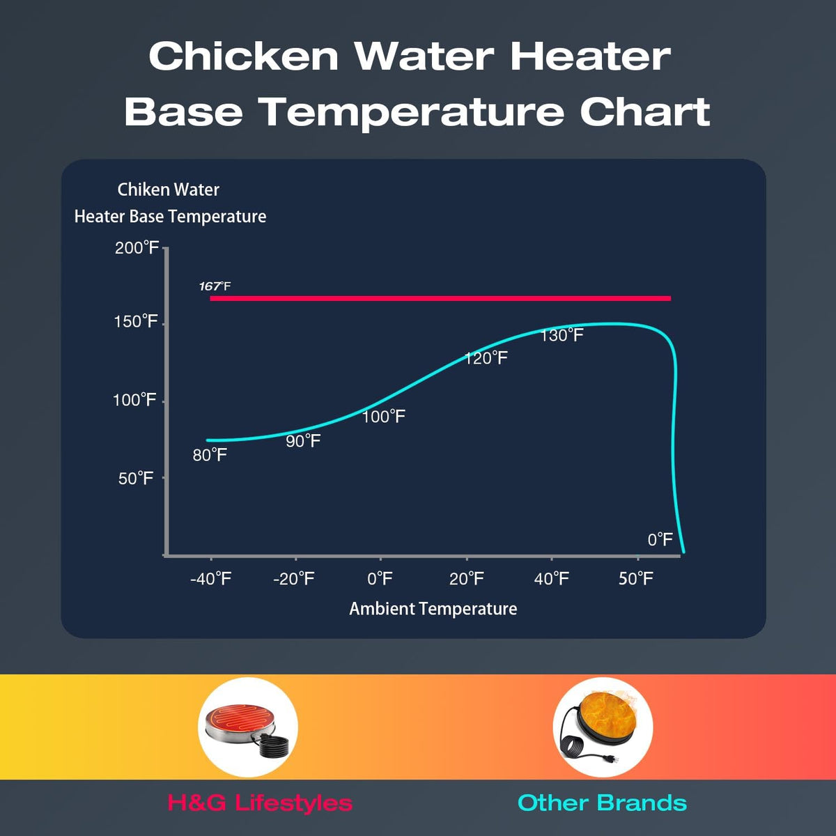 Heated Chicken Waterer 13 Inches H39741