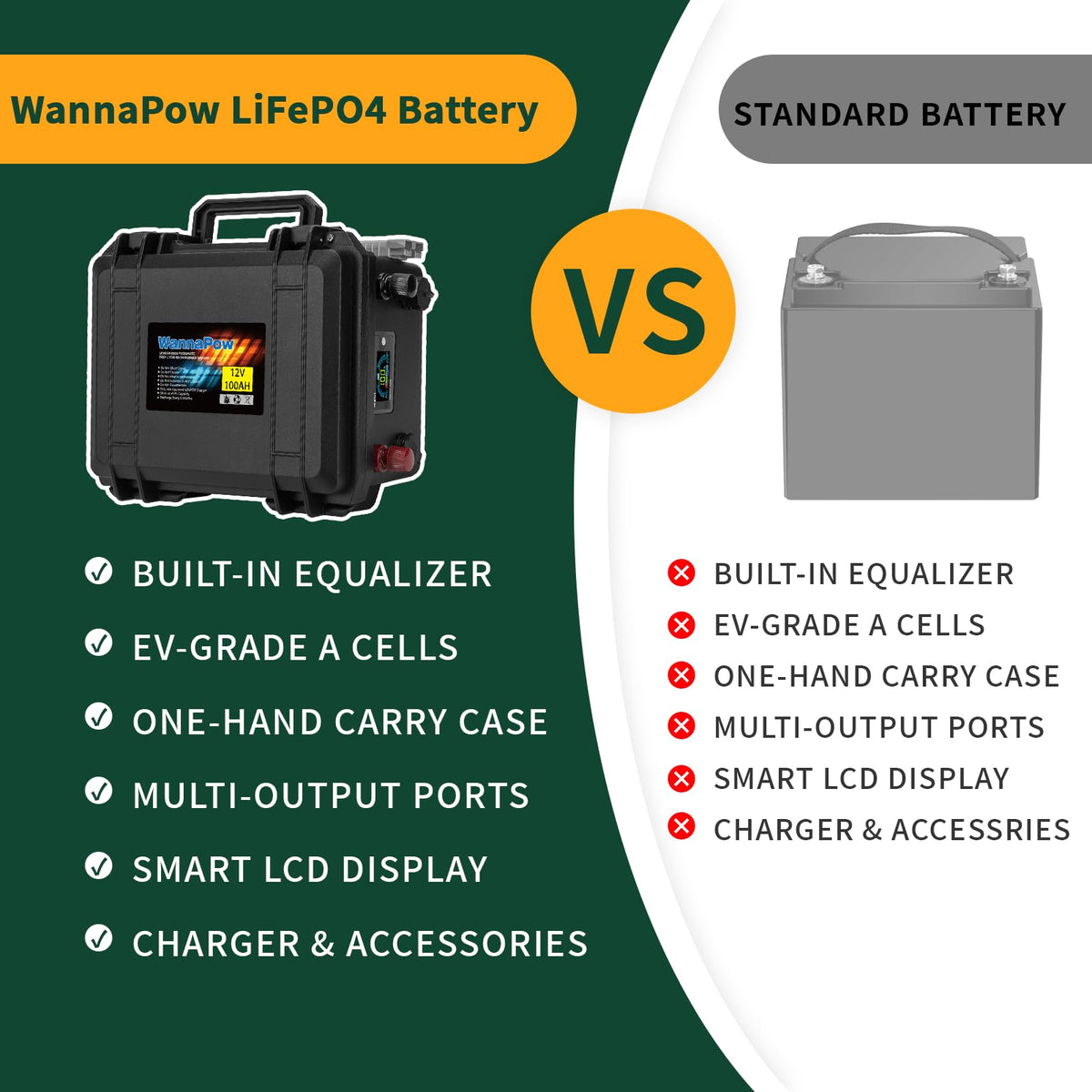 12V 120Ah LiFePO4 Battery Z562