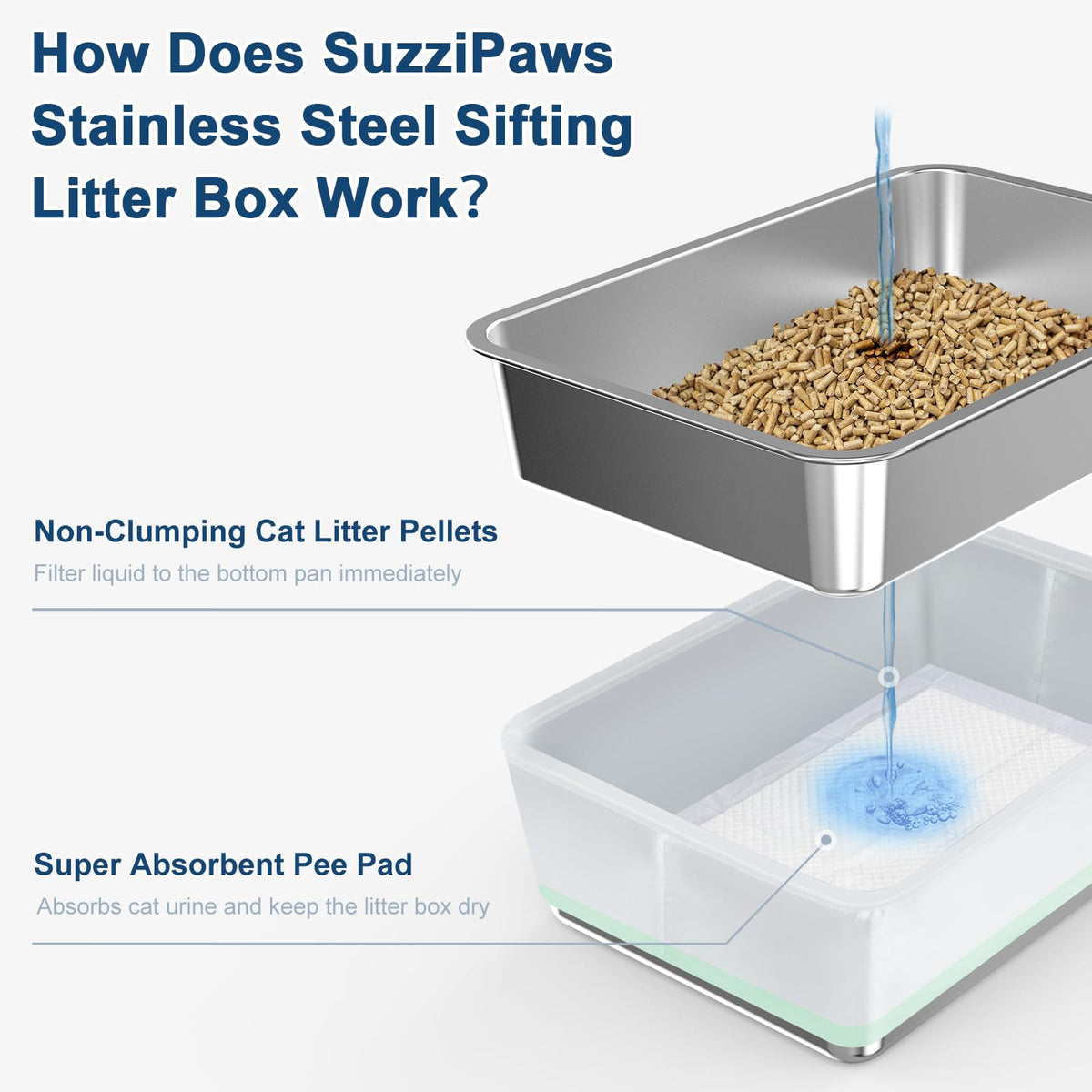 L Stainless Steel Sifting Litter Box V441395