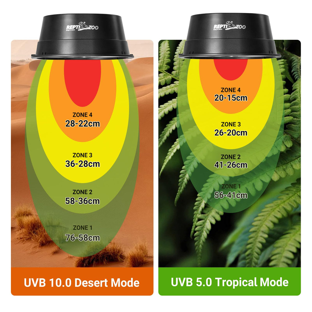 UVB Reptile Light with Basking Platform Combo Kit U708915