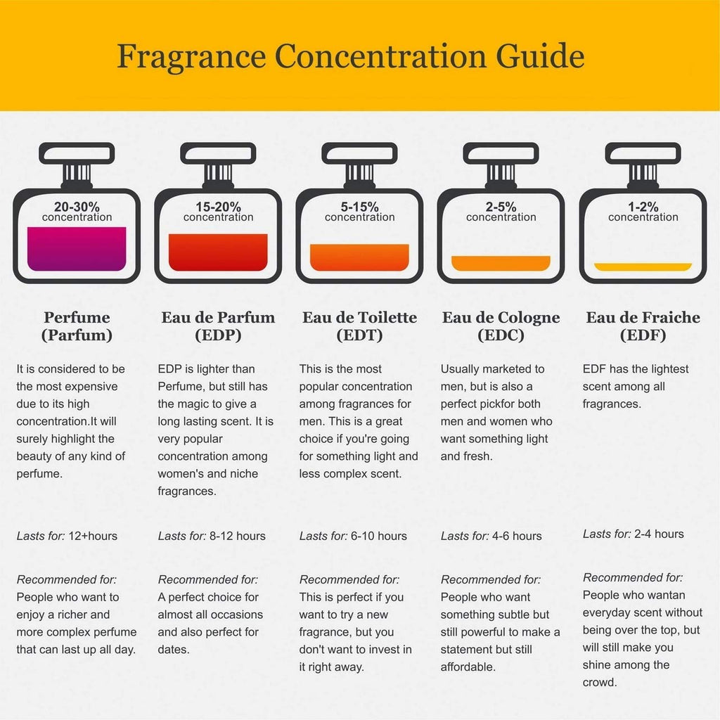 Eau De Parfum Spray 2.5 Oz L436