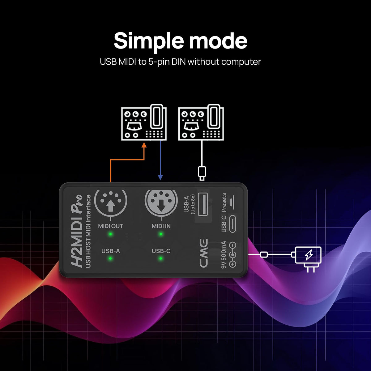 Compact USB Host MIDI Interface I2161