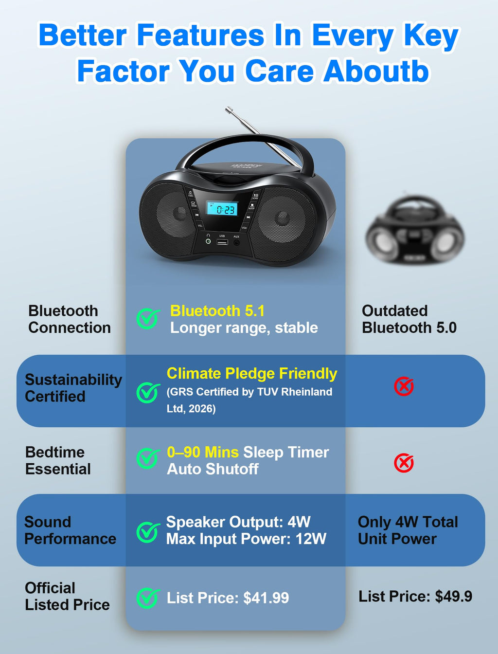 Portable Boombox CD Player with Bluetooth D860