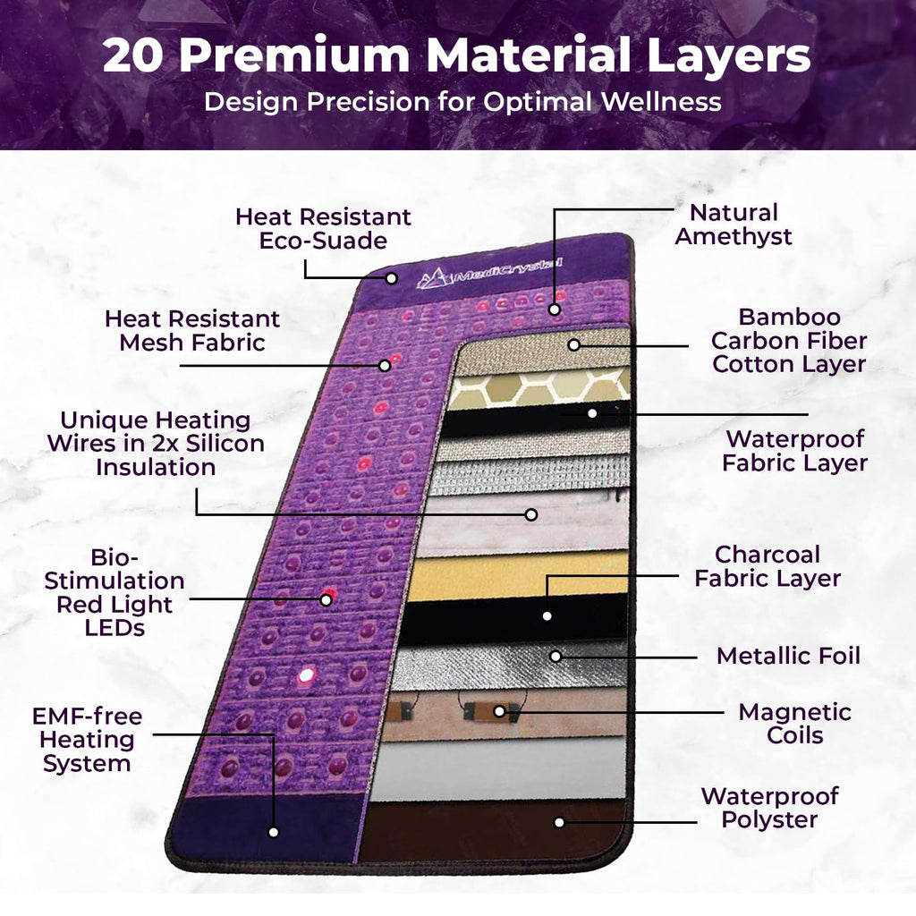 Far Infrared Amethyst Heating Pad Mini 32" L x 20"W Z508797