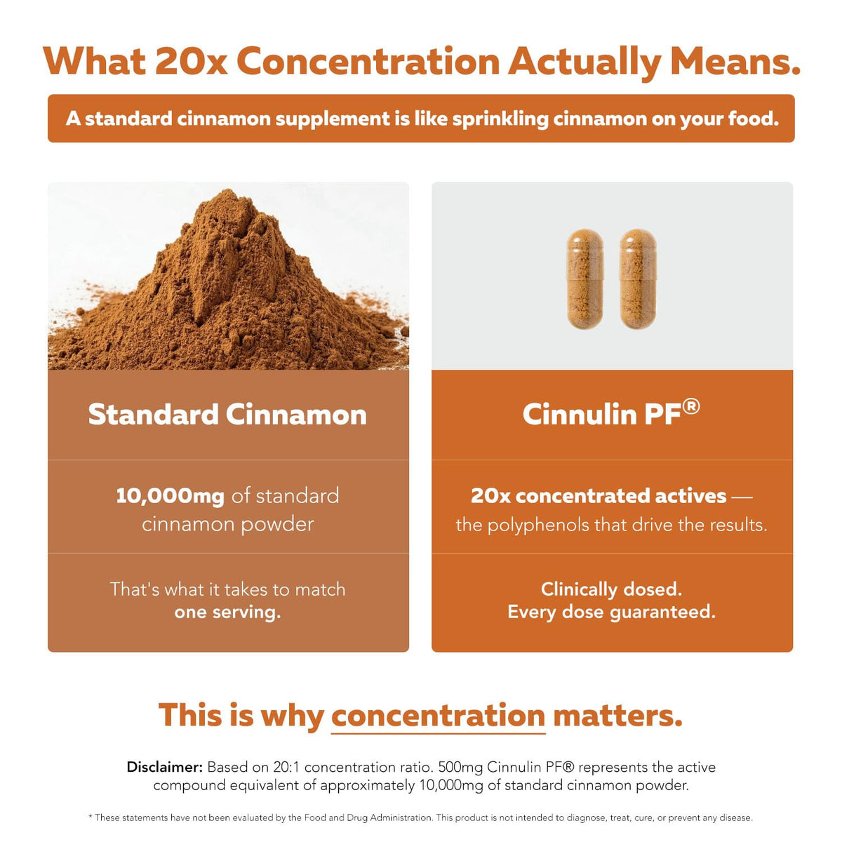 Cinnamon 1000mg Extract 60 Vegan Capsules F901