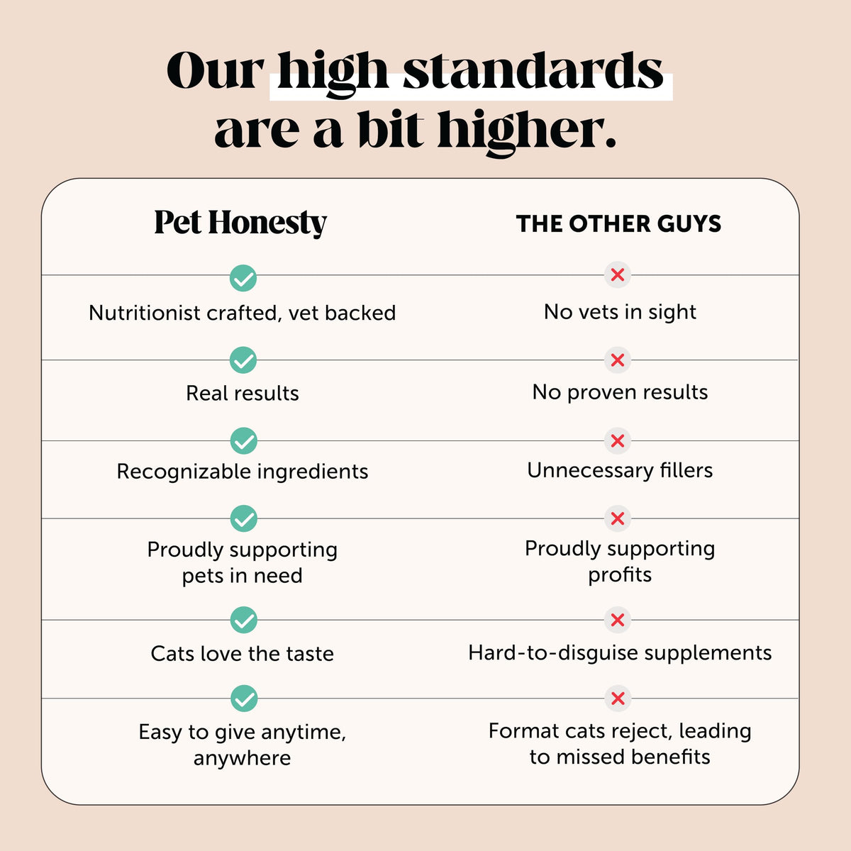 Cat Teeth Cleaning Bites W80136