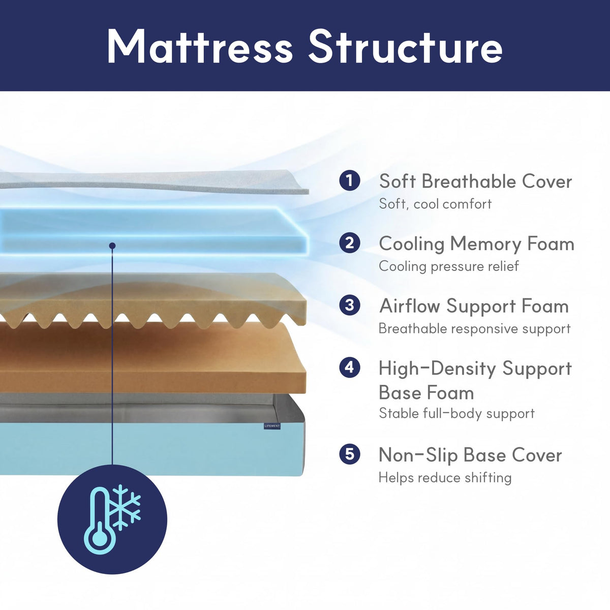 Twin Mattress, 6 Inch Copper Cooling Gel Memory Foam Mattress U906176