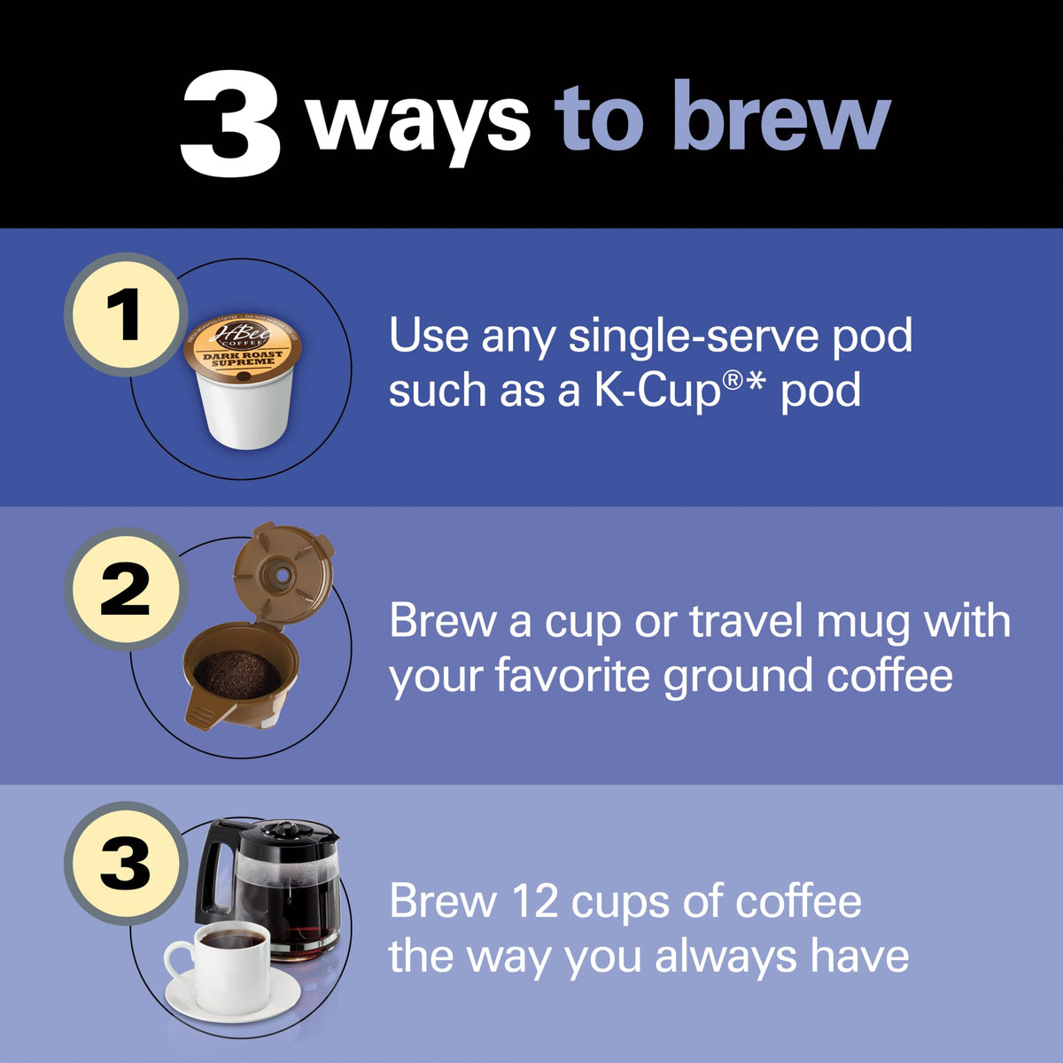 2-Way Drip & Single Serve Coffee Maker G2989