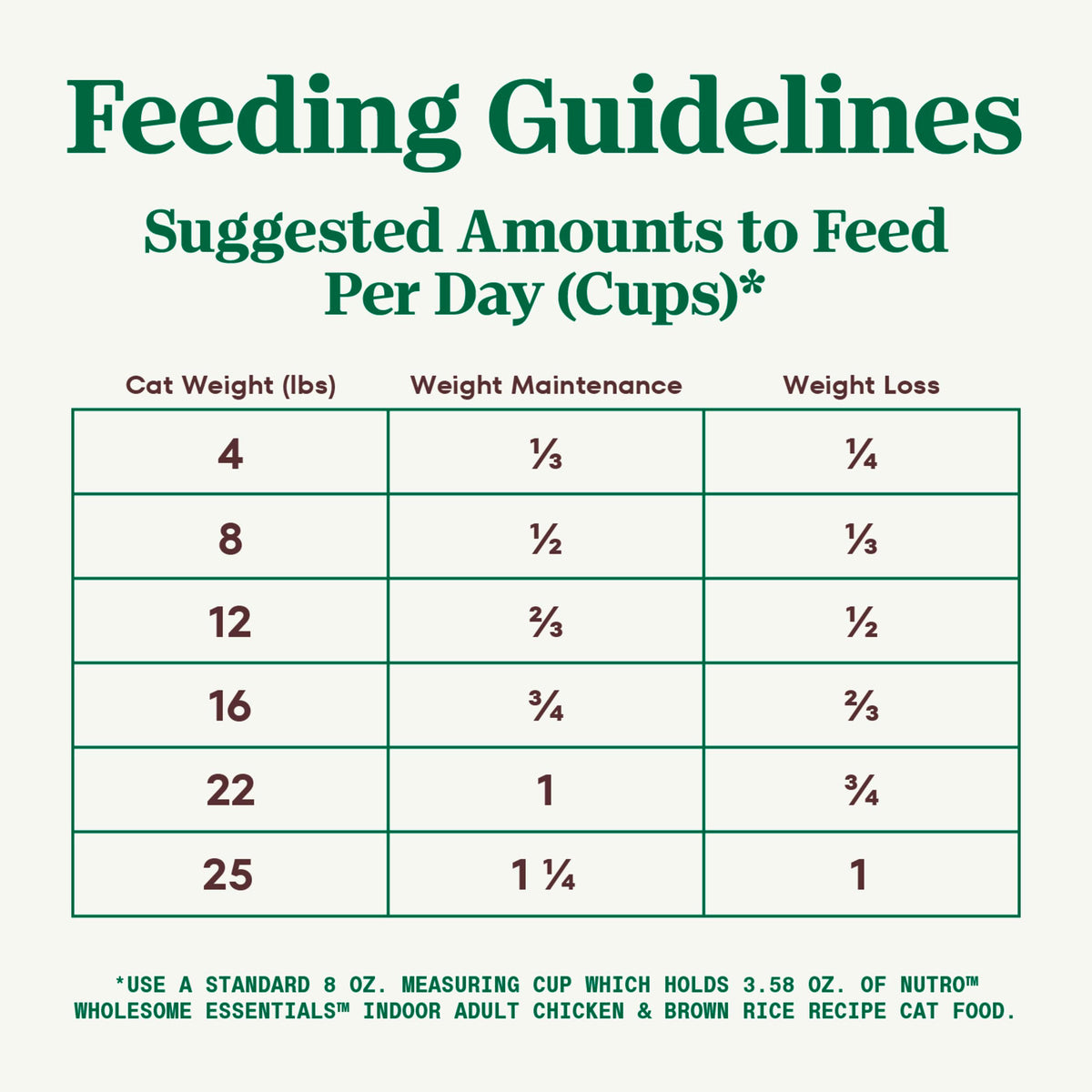 Indoor Adult Dry Cat Food Chicken & Rice 3 lb P696