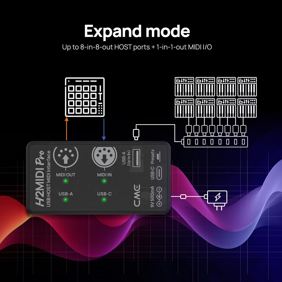 Compact USB Host MIDI Interface I2161