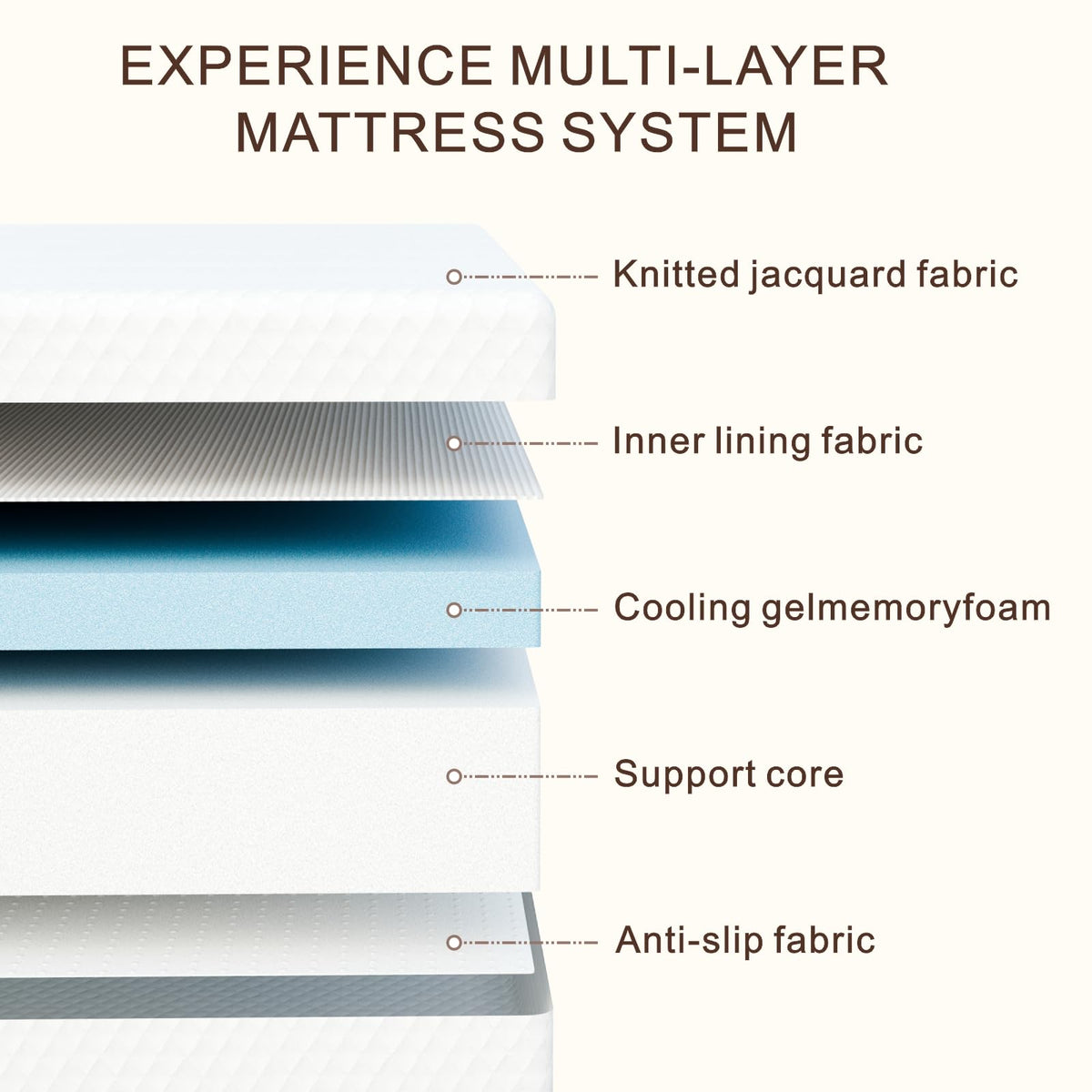 5 Inch Medium Firm Cooling Gel Memory Foam Twin Mattress C4760