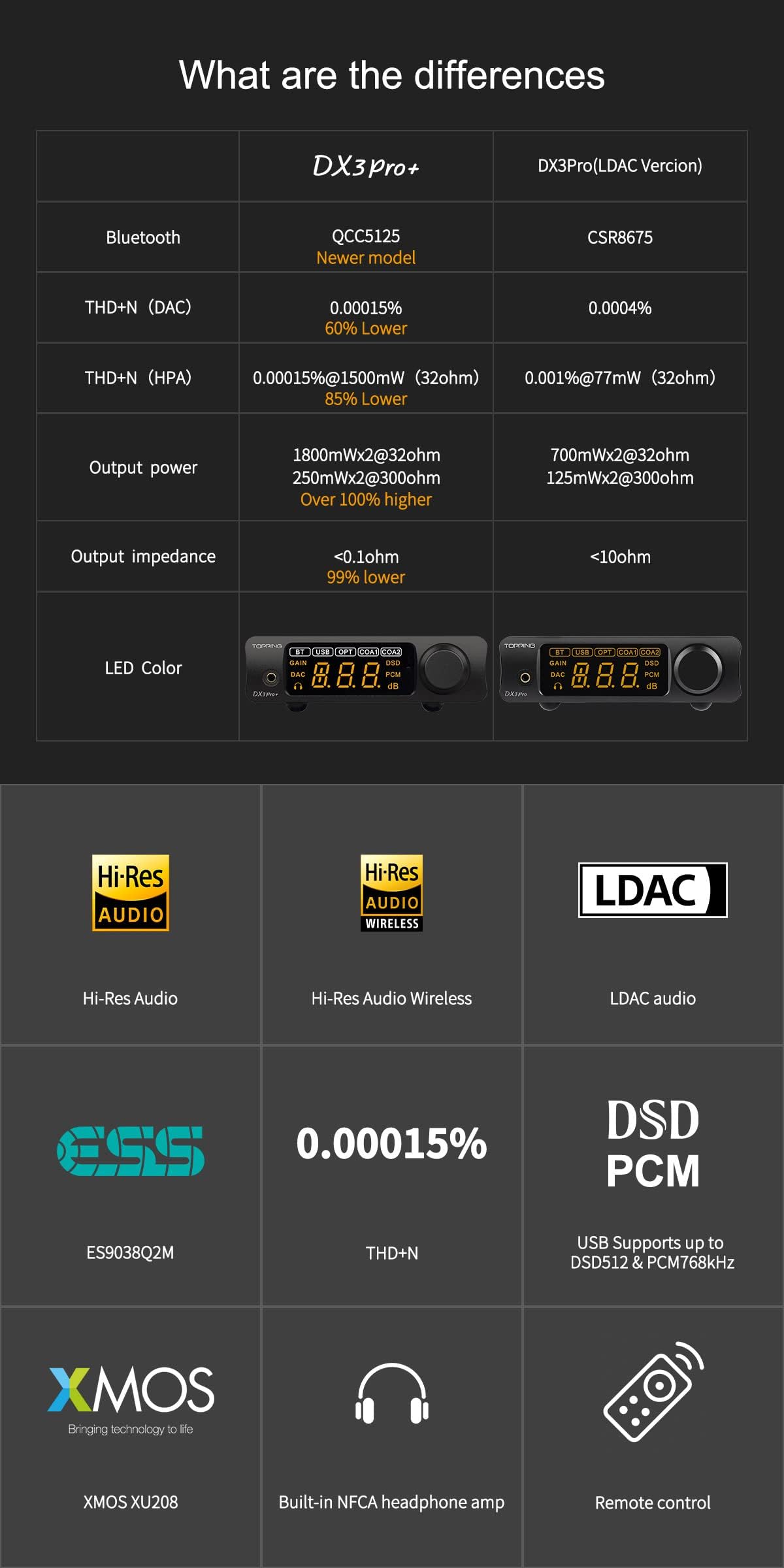Hi-Res Audio DAC & Headphone Amplifier A1096