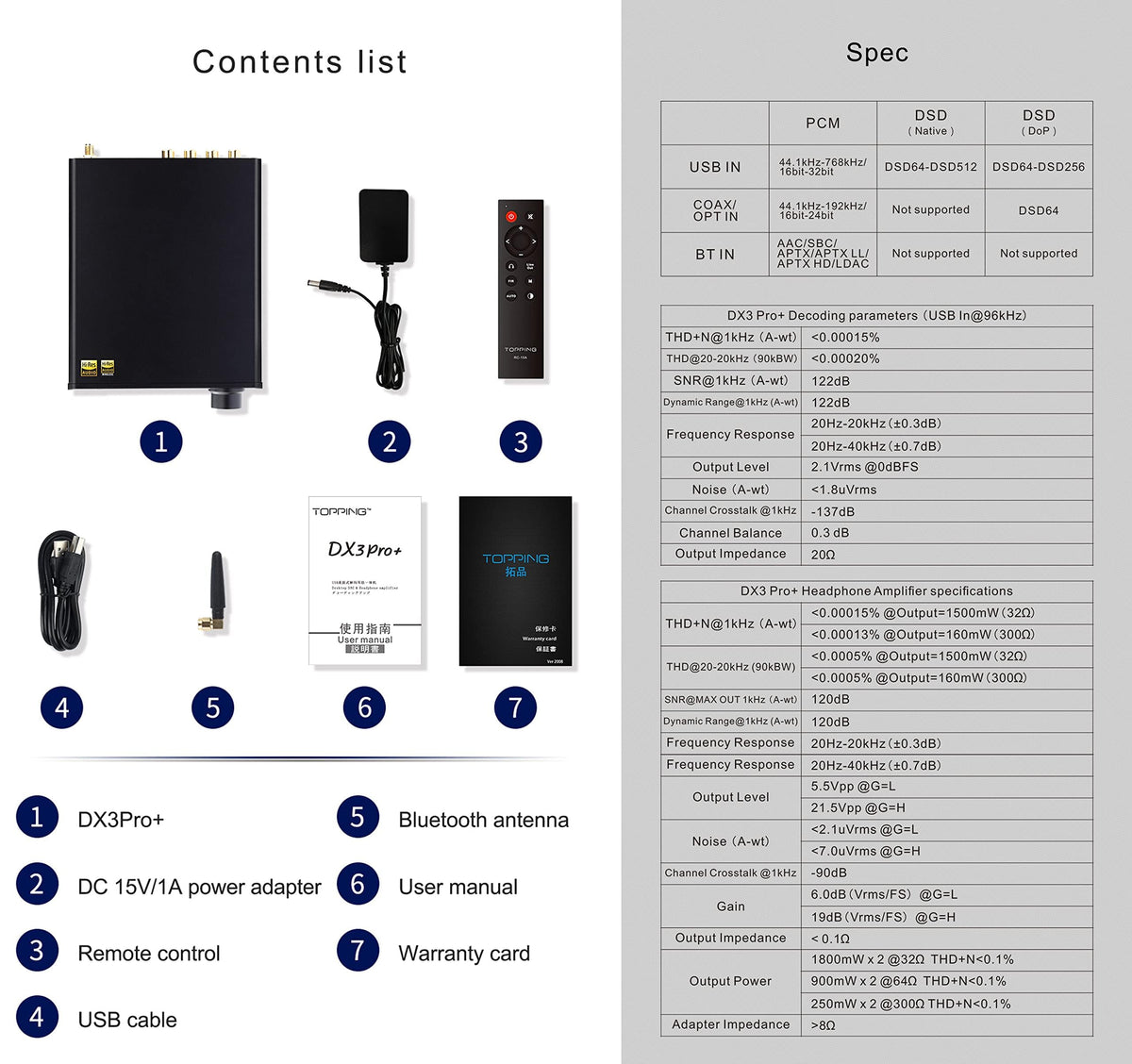 Hi-Res Audio DAC & Headphone Amplifier A1096