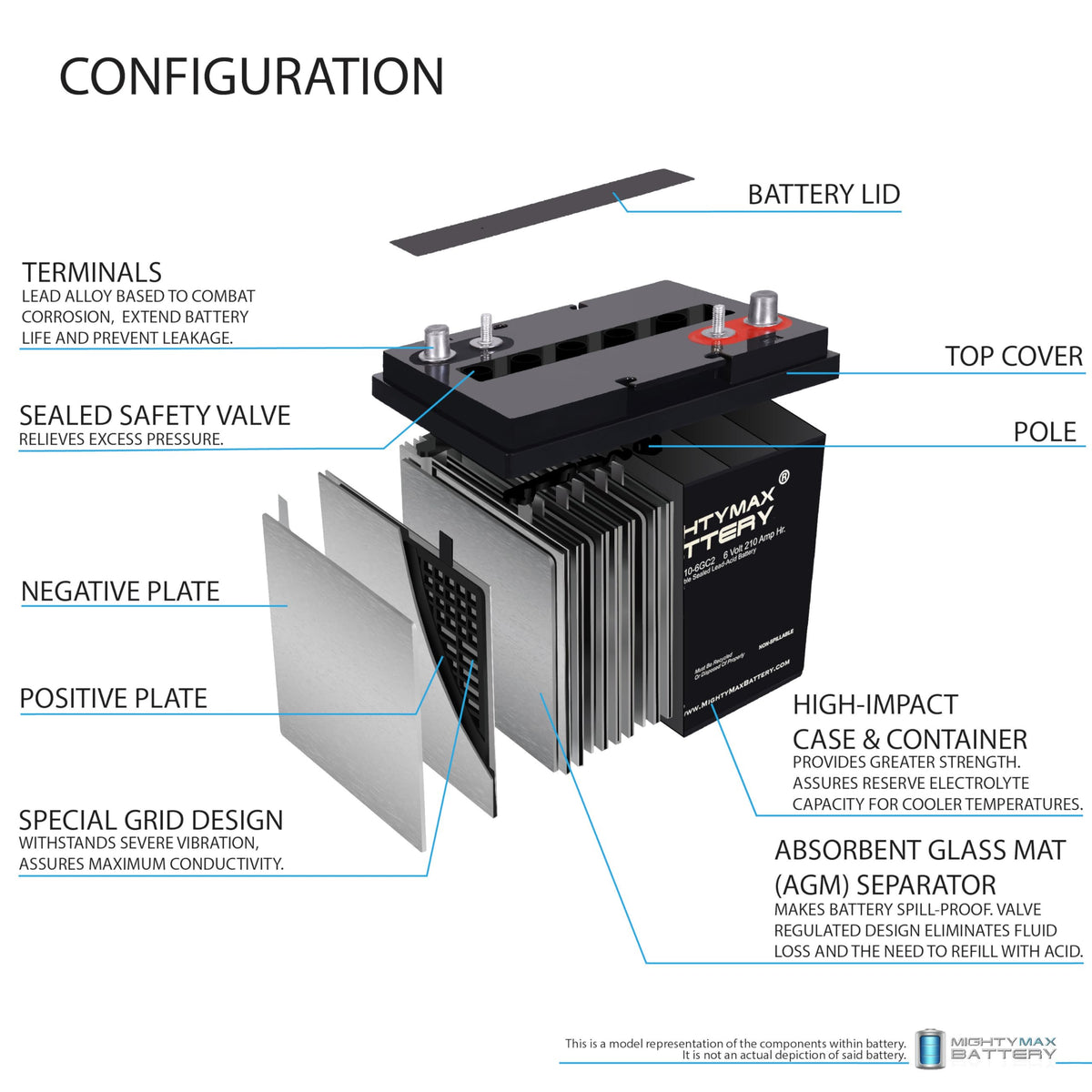 6V 210AH Dual Terminal SLA Deep Cycle Battery 4 Pack Q85820