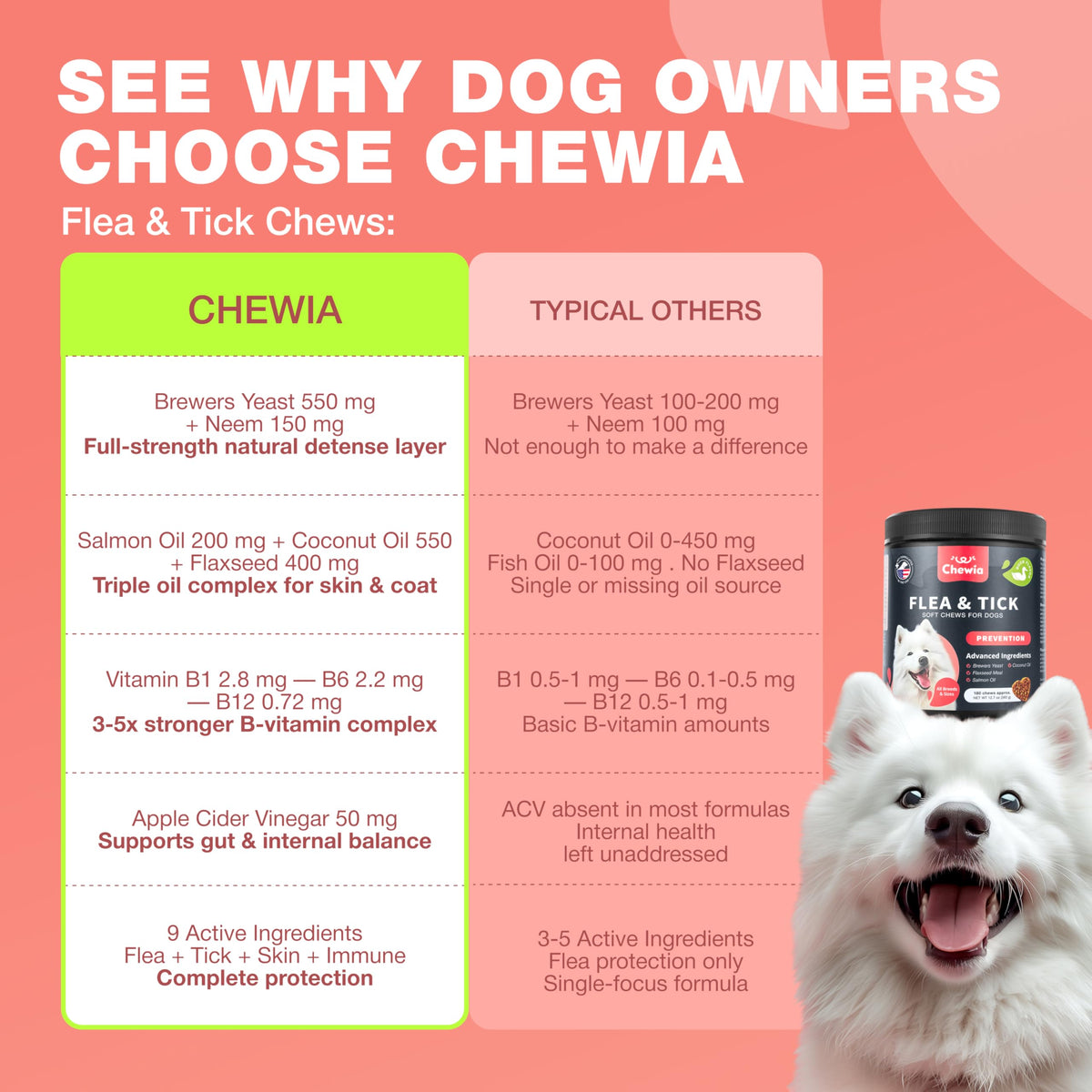 Dog Flea & Tick Chews H7949